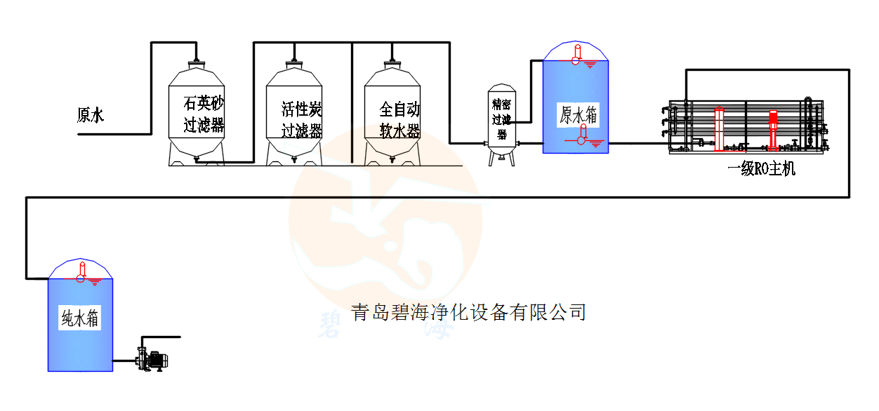 反滲透工藝流程圖